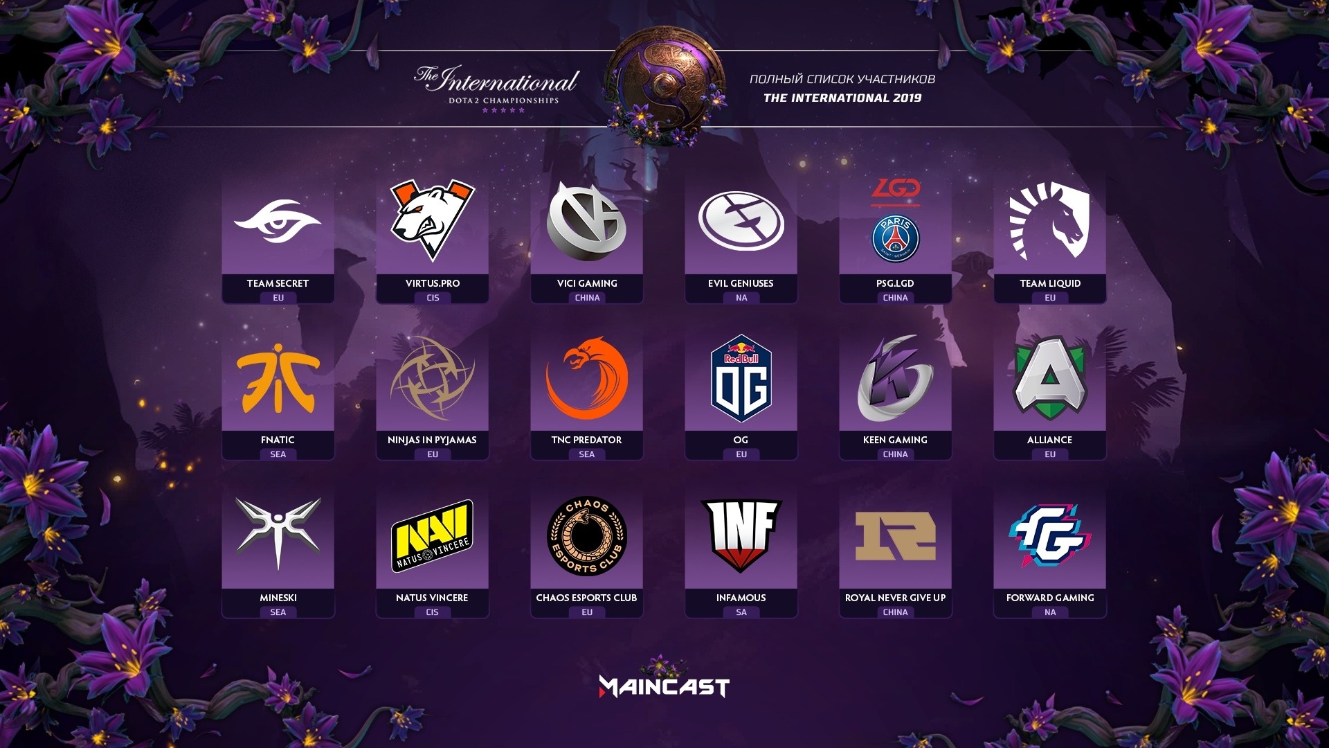 Команды-участники турнира The International