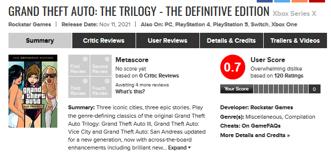 Игроки обрушили рейтинг GTA Trilogy на Metacritic