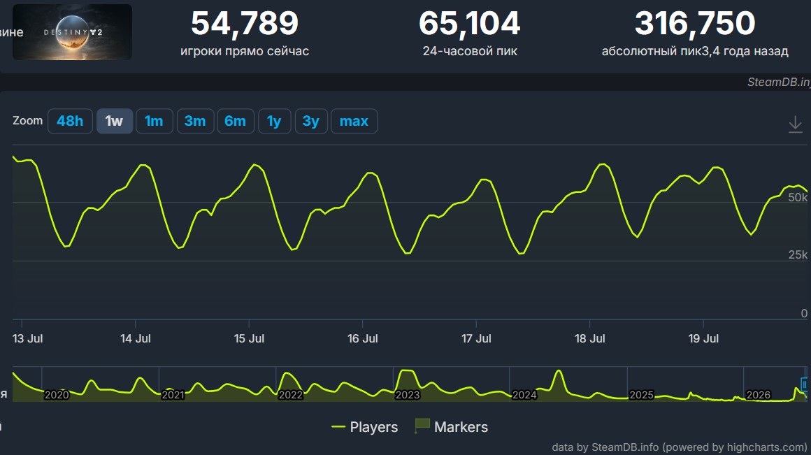 Destiny 2 Online at 20.07.26